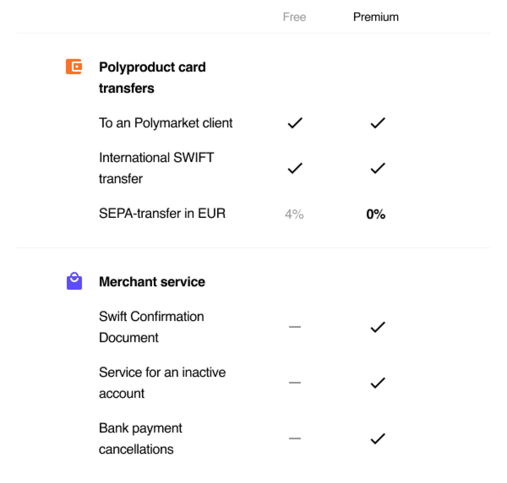 Features block